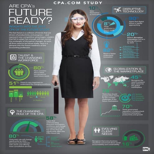 Cpa of future   study - infographic only