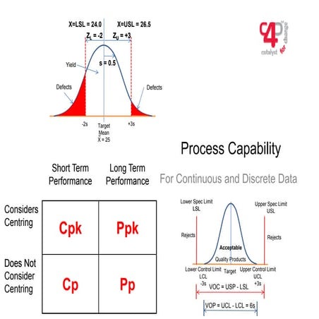 Design tolerances using Six Sigma Statistical tolerances | PDF