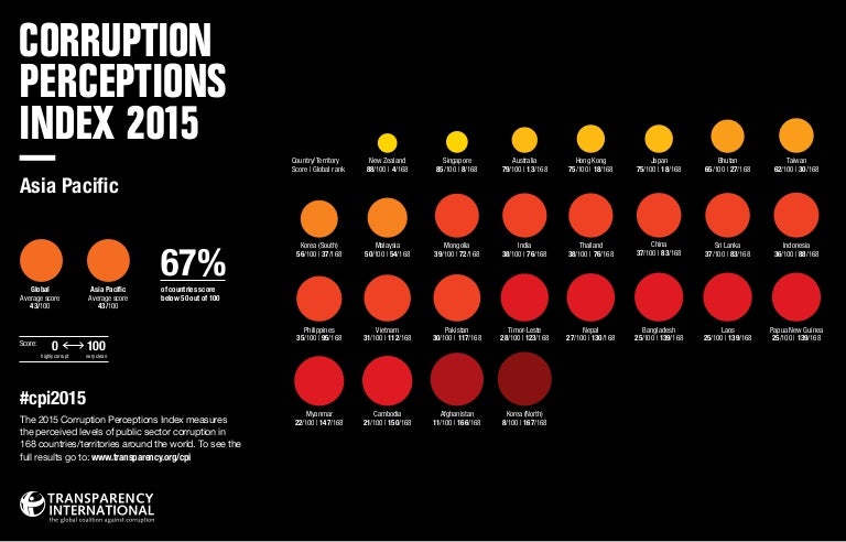 Index corrupted. Transparency international: the corruption perceptions index 2017.