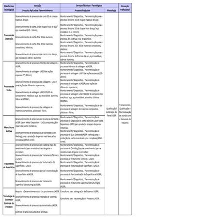 Planilha de Plataformas, Serviços e Produtos