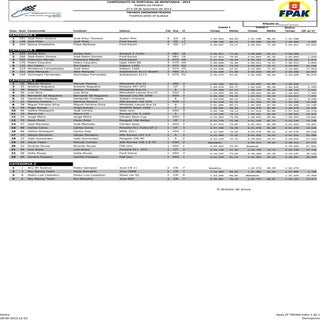 Cpm treinos 2-subida