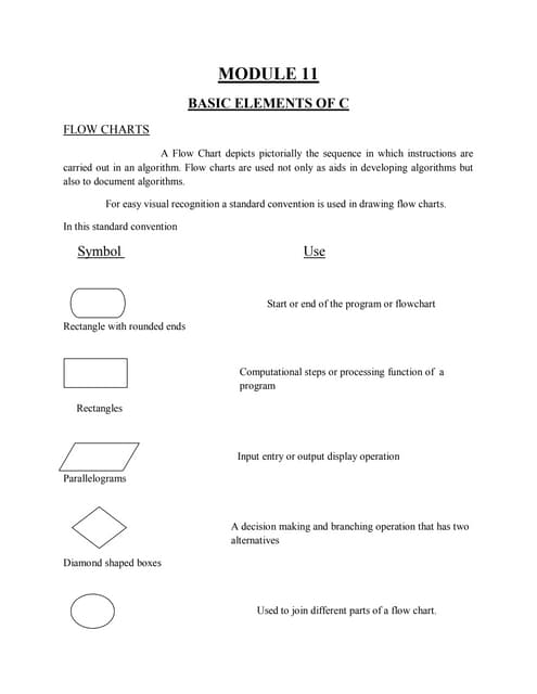 Cp module 2