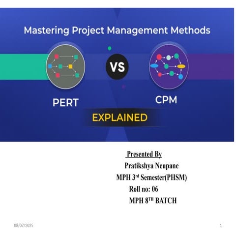 Project Networking CPM PERT MPH(PHSM) 3rd semester