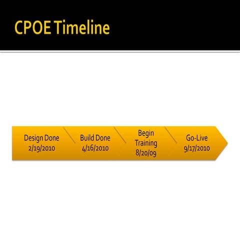 CPOE | PPTX