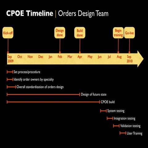 C P O E  Timeline 2