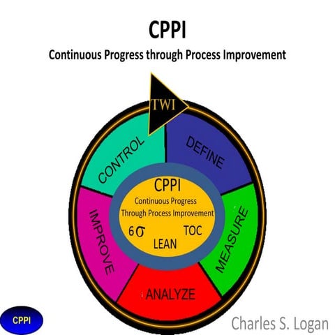 CPI Training overview