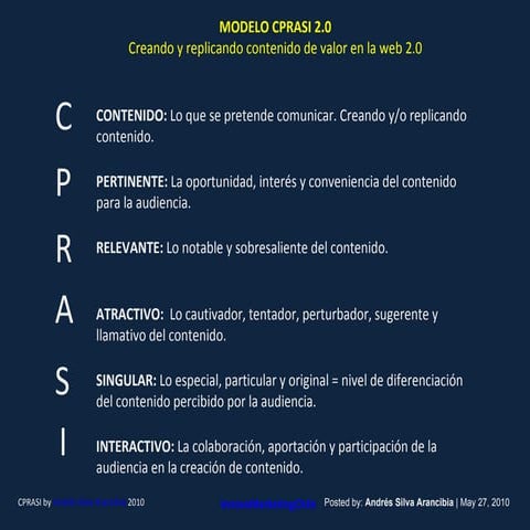 CPRASI 2.0