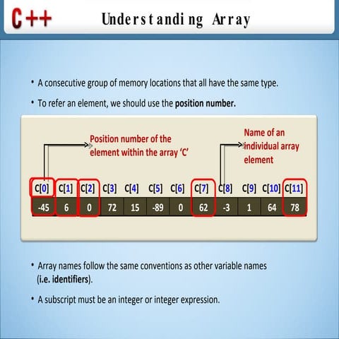C++ Programming | PPT | Programming Languages | Computing