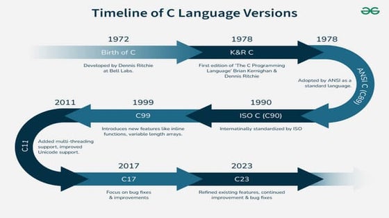Handmade presentation by top iit professional C Programming basics (1).pptx