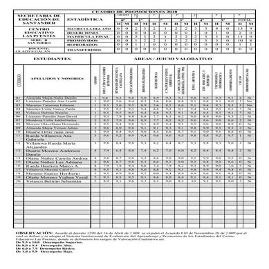 Evaluación tercer parcial | PDF