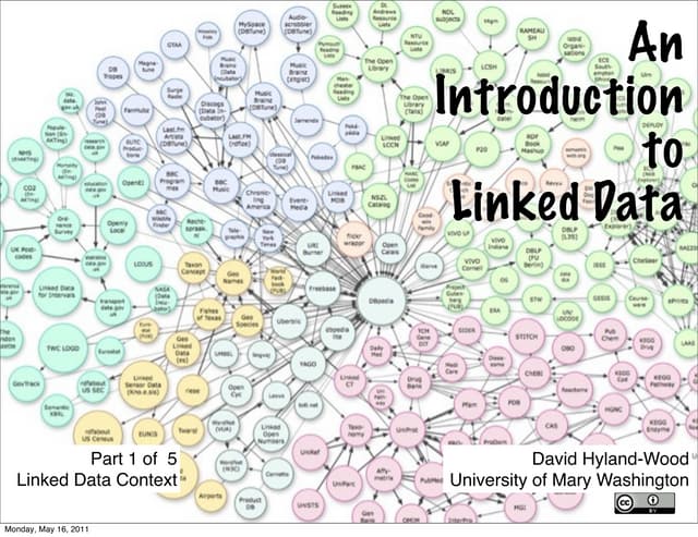 Intro to Linked Data: Context