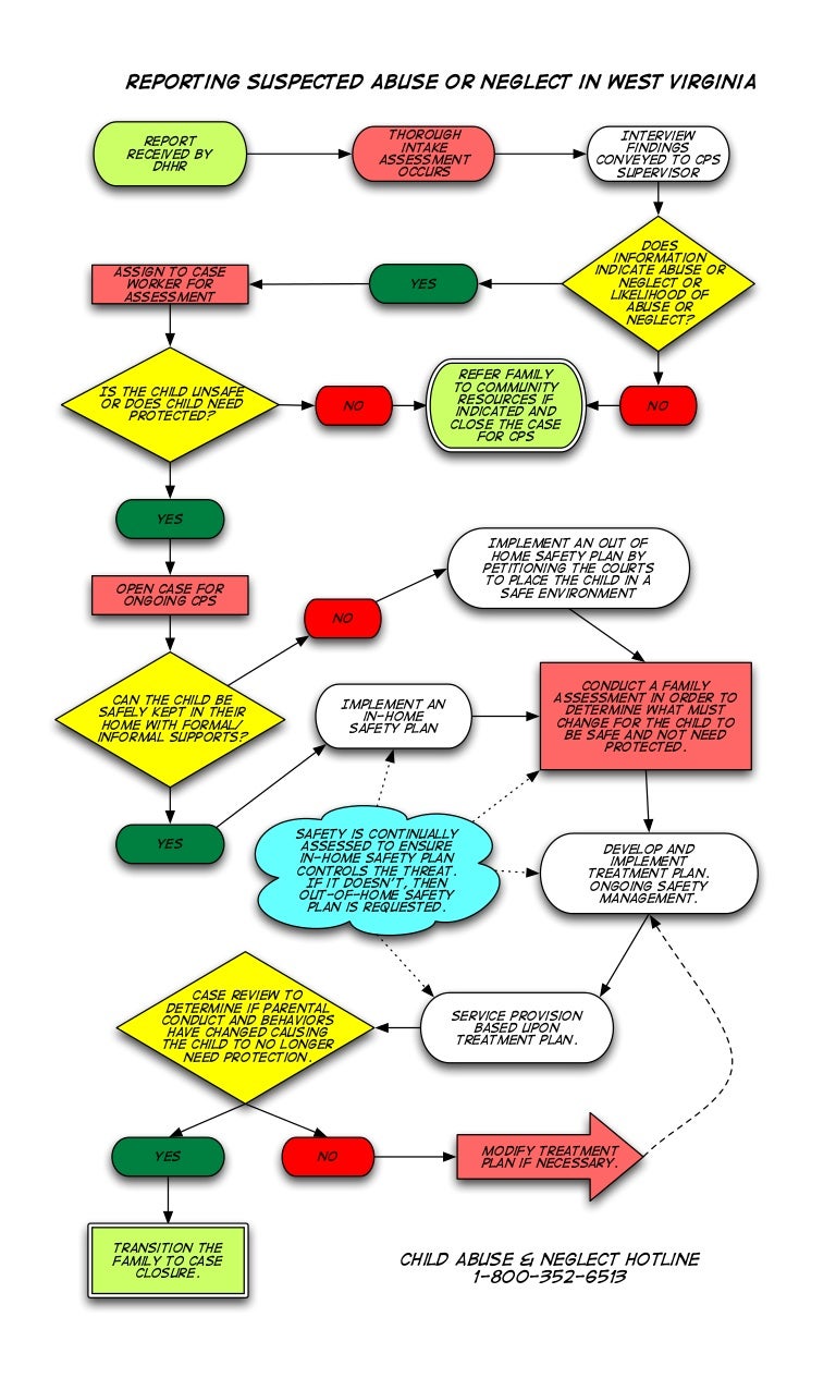 Child Safety Chart