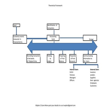 Cpt accounts chapter 1 -memory map