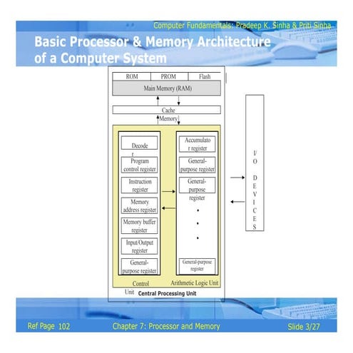 Central Processing Unit  and main memory.pptx