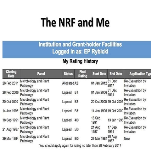 Cput nrf assessment talk 2015