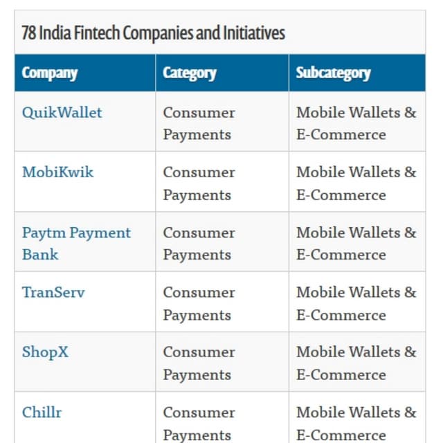 india fintech startups