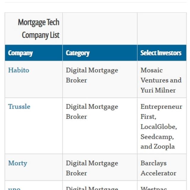 usa homeloan startup scene - fintech 