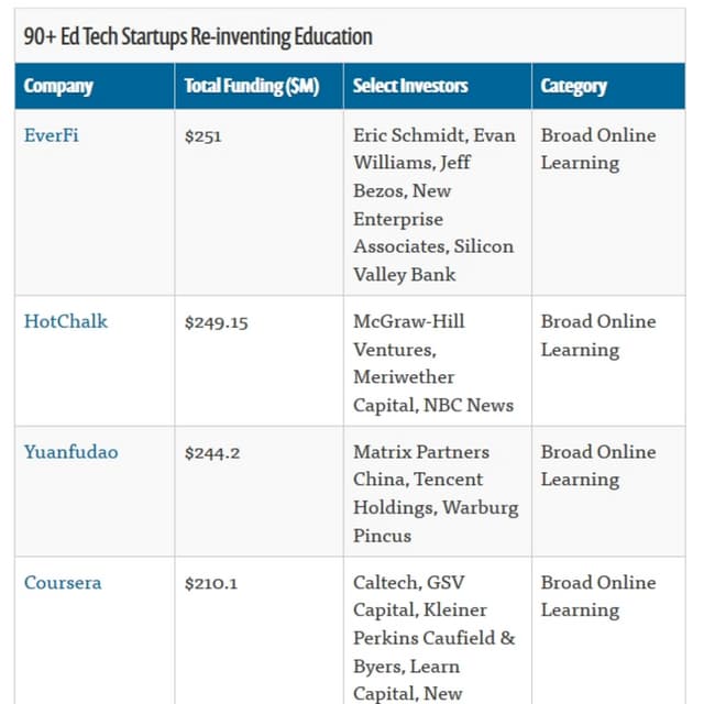 Edtech startup scene 2017 - startups 