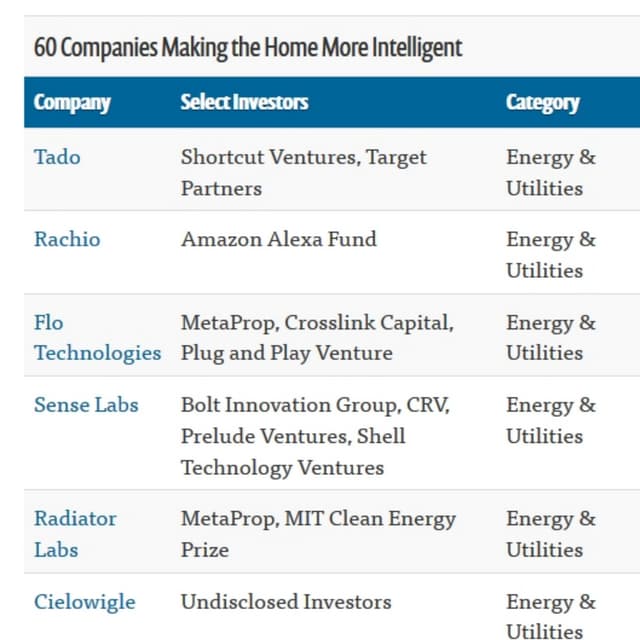 smarthome startup scene - list