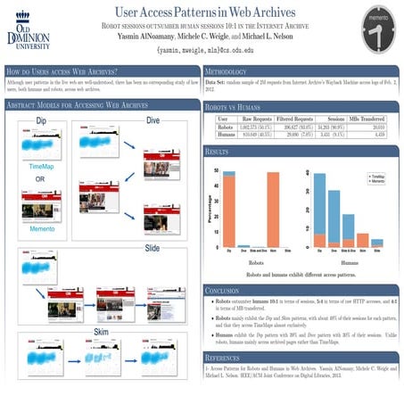 User Access Patterns in Web Archives | PPT