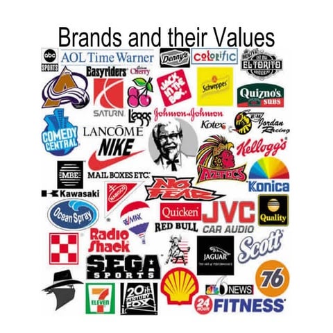 Cracking  Brand Value Code