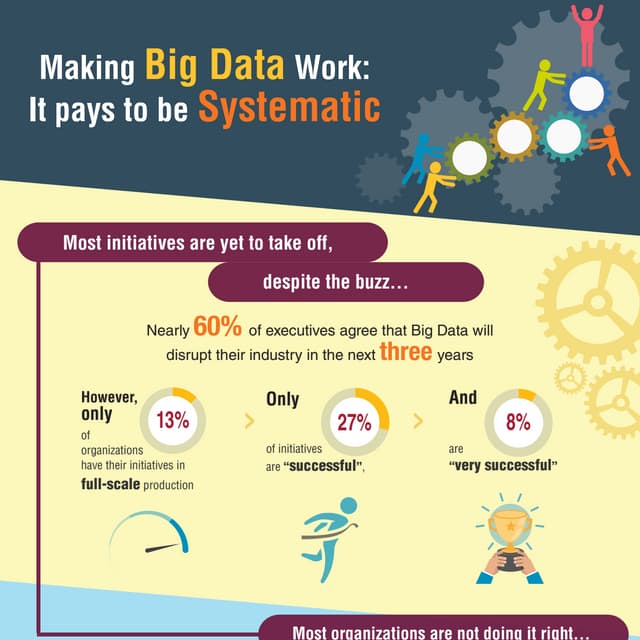 INFOGRAPHIC: Making #BigData Work