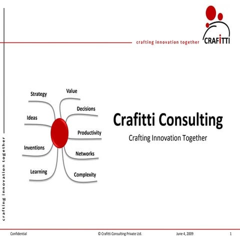 Crafitti Overview Share
