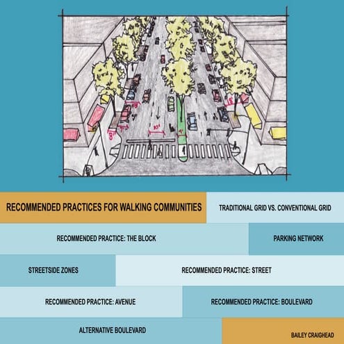 Understanding the visual characteristics Foothpath design.pptx