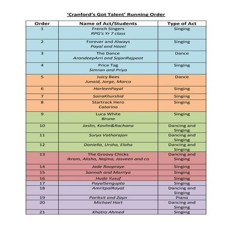Cranford's got talent running order | DOCX