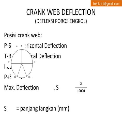 Crank web deflection.b (class iii)