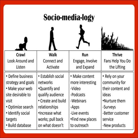 Crawl, walk, run, thrive