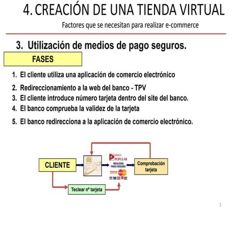 Creación de una tienda virtual