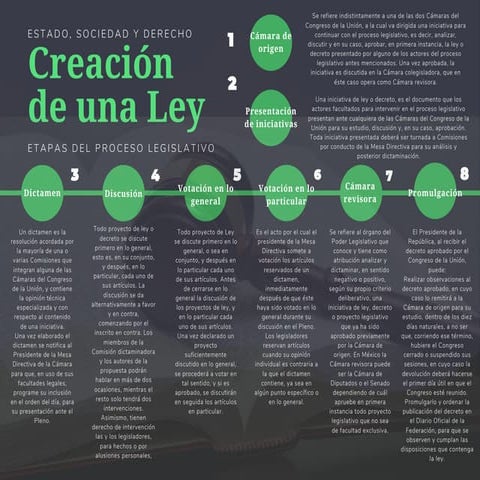 Proceso legislativo