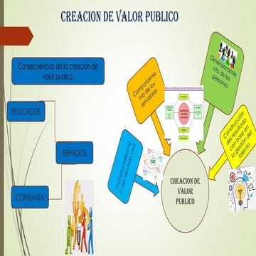 CREACION DE VALOR PUBLICO (1).pdf