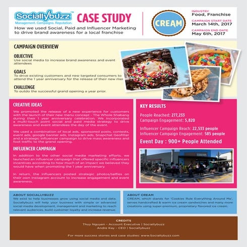 Case Study: How to used social, paid and influencer marketing to drive brand ...