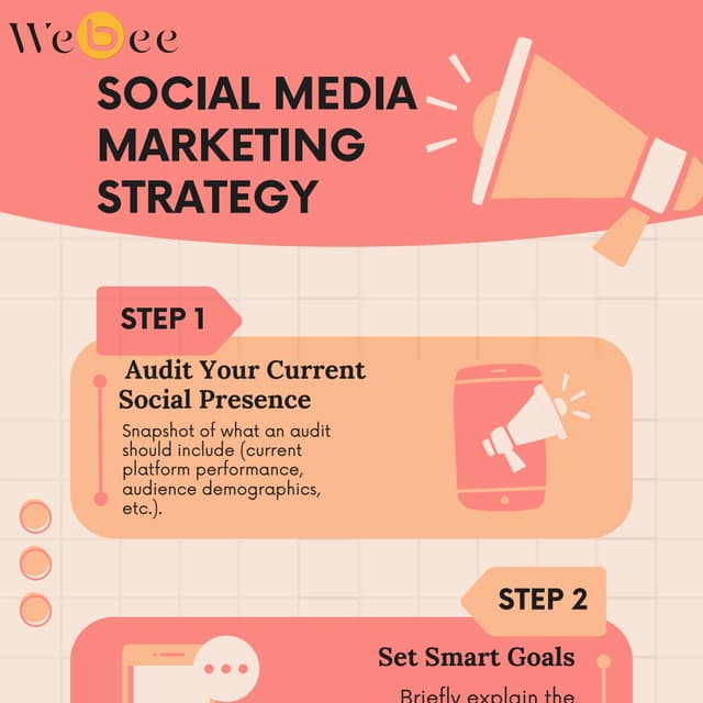5-Step Strategy Plan for Social Media Marketing Growth | Webee Systems ...