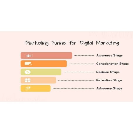 Digital Marketing Funnels for a Digital Marketers | PDF
