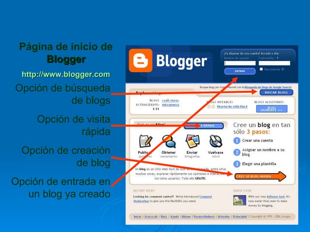 Creando Un Blog