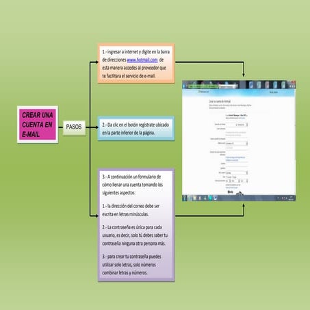 Procedimiento para crear una cuenta de correo electronico en Hotmail | PPT