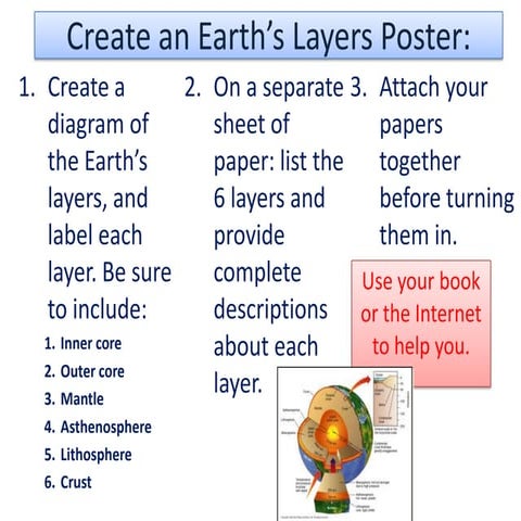 Create an earth’s layers poster