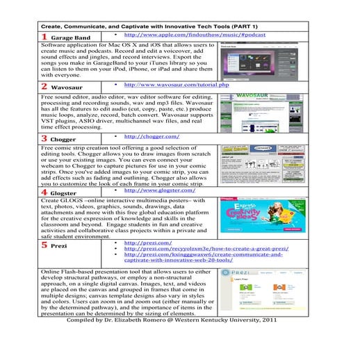 Create, Communicate, and Captivate with Tech Tools