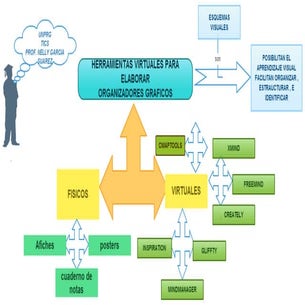 ORGANIZADOR GRÁFICO USANDO CREATELY