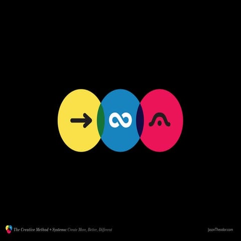 How to Create More Better Different