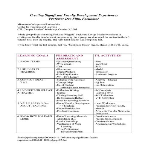 Designing Educational Development Programs