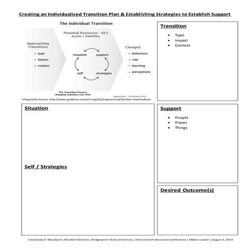 Creating An Individualized Transition Plan