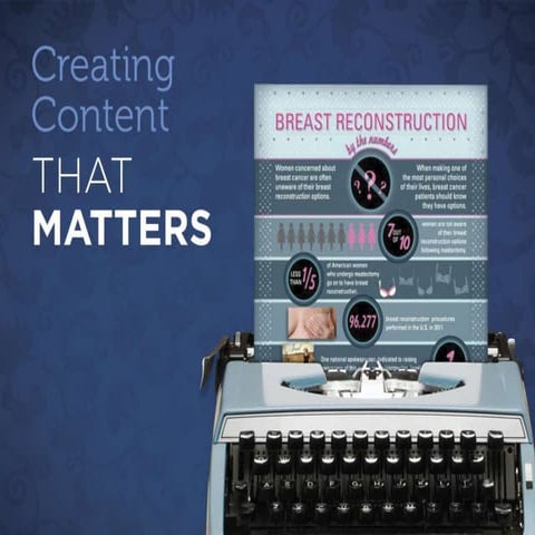Creating Content that Matters