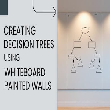 Creating Decision Trees Using Whiteboard Painted Walls