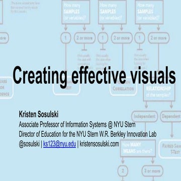 Creating Effective Visuals for Teaching and Presentation