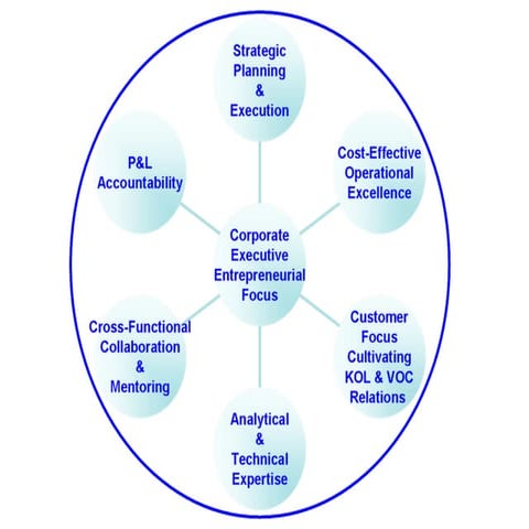 Creating Global Strategic Value | PPT