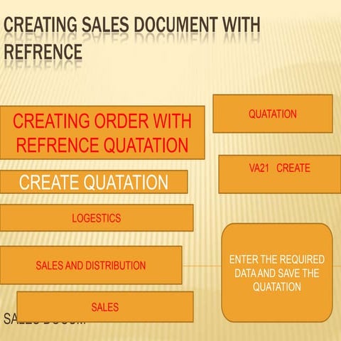Creating sales documnt with refrence